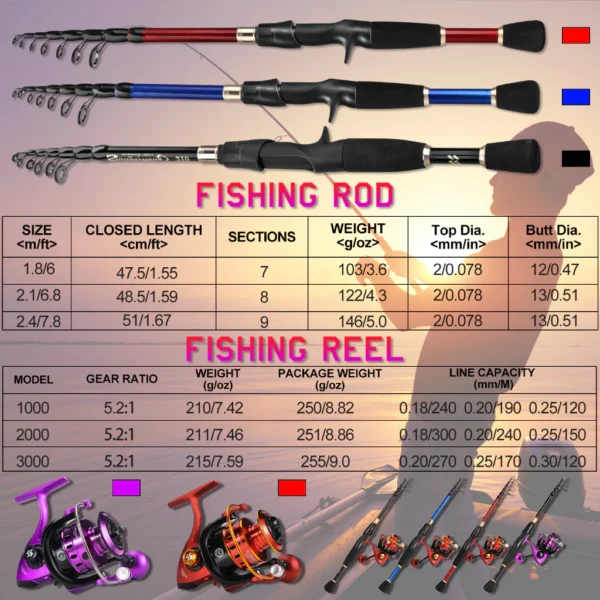 Telescopic Fishing Rod Set Fishing Reel Spining Reel