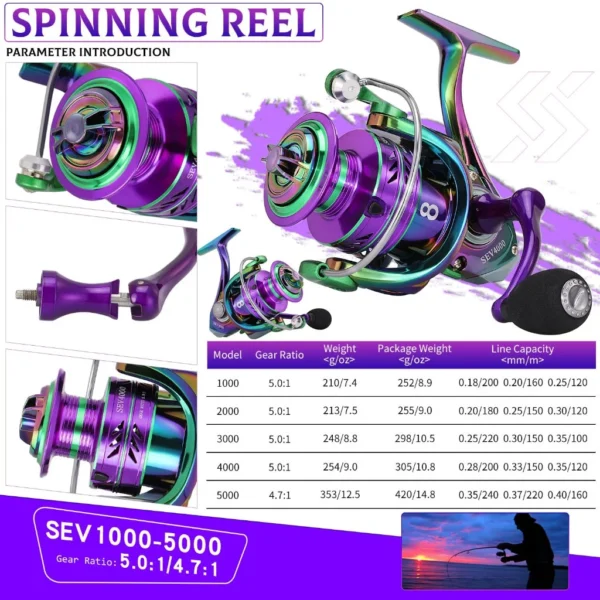 Fishing Rod Reel Set Carbon Fiber Metal Spool 1000 5000 Series Max Drag 10kg 1 8M