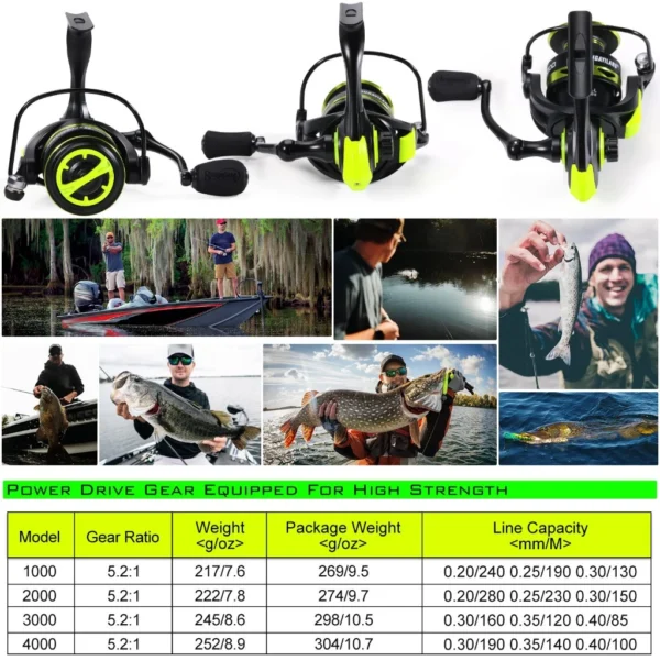Spinning Fishing Reel Max 20LBS Drag Powerful 5 2 1 High speed Mental Waterproof Rotating Reel for Bass Trout Suitable Free Hooks
