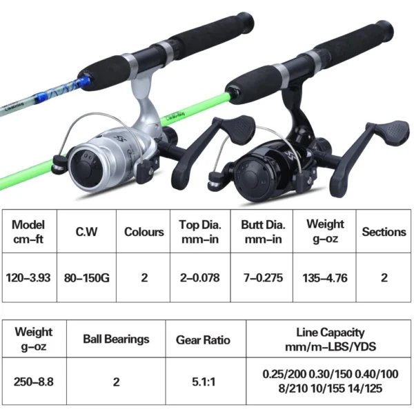 cn-11134207-7ras8-mccx0a0c6uf605.webp Spinning Fishing Rod