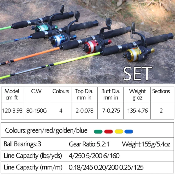 sg-11134201-7rdy3-mcfuc5p7pps12c.webp Spinning Fishing Rod